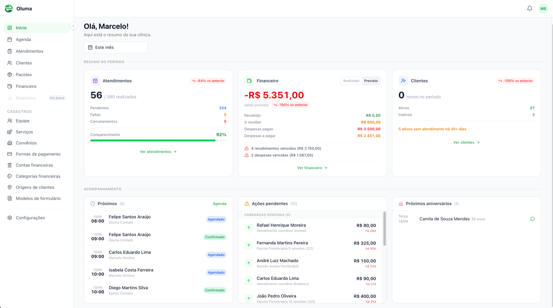 Dashboard do Oluma, sistema de gestão para fisioterapeutas